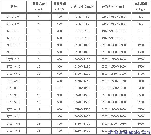 四轮式移动液压升降机规格参数