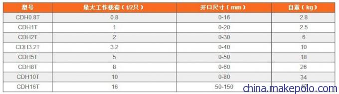 CDH型竖吊钢板起重钳规格参数