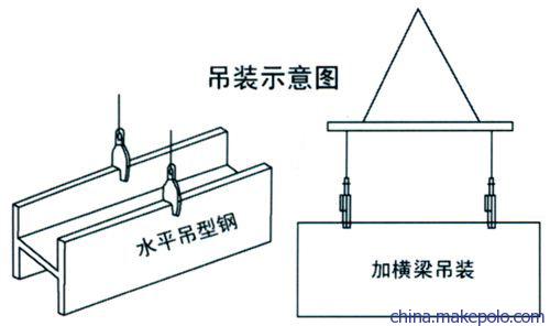 CDH型竖吊钢板钳起吊图