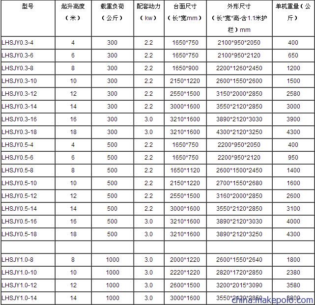 剪叉式移动升降机规格参数