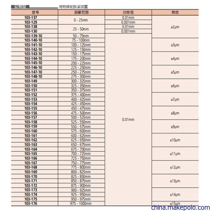 三丰百分尺103-138