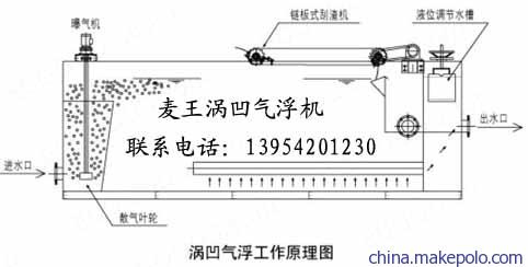 涡凹气浮污水处理机