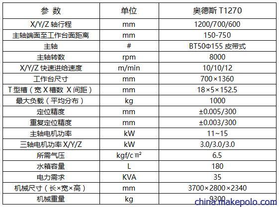 T1270硬轨加工中心 参数