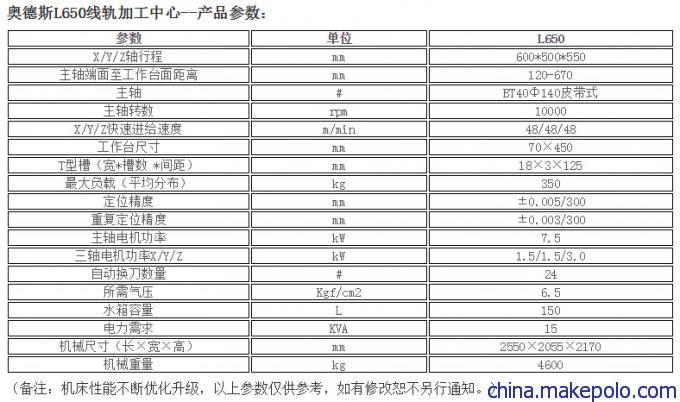 L650线轨加工中心 参数