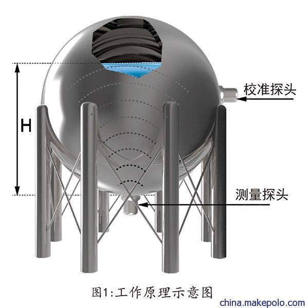 液化气液位计