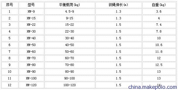 弹簧平衡器参数表