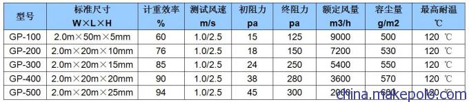 杭州可印字初效空气过滤棉厂家规格：