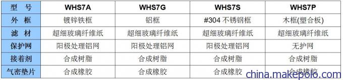 杭州铝框无隔板高效过滤网材料构成表