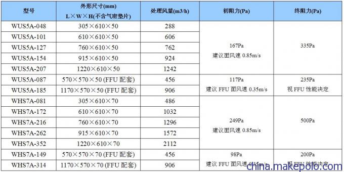 杭州铝框无隔板高效过滤网参数表