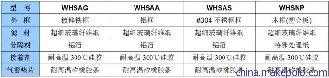 耐高温高效过滤器材质表格