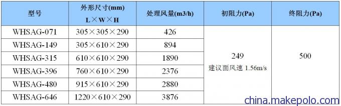 杭州耐高温300度高效空气过滤器参数