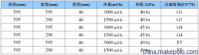 杭州中央空调纸框初效空气过滤网​参数表格