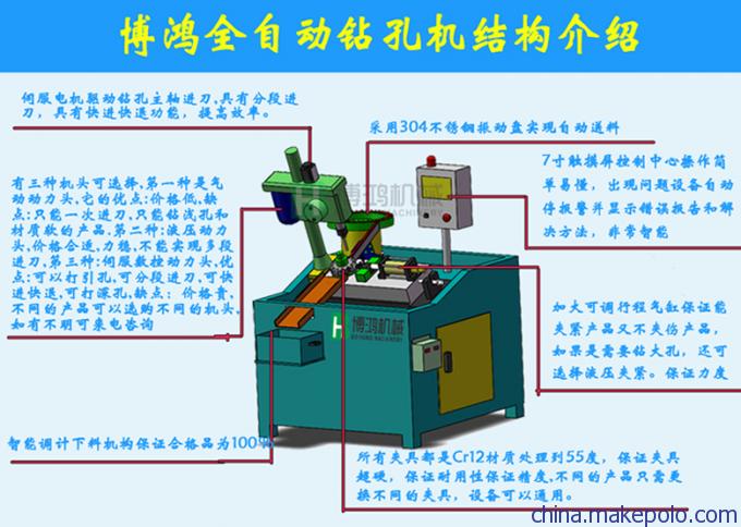 数控全自动钻孔机结构说明图