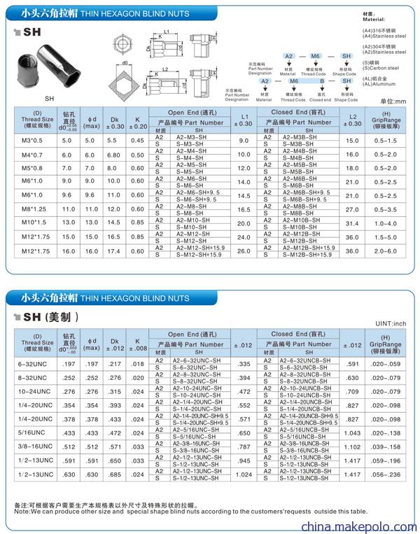 小头六角拉铆螺母参数表