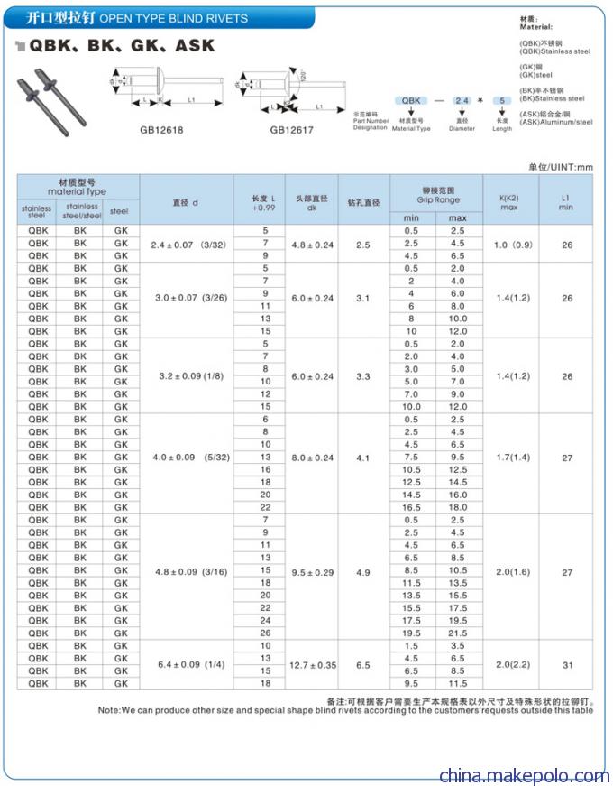 开口型拉钉规格表