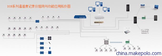 广州众为ZWACS推出温湿度监测记录系统