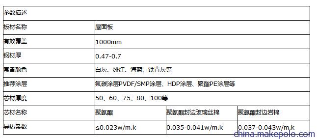 聚氨酯保温板性能参数