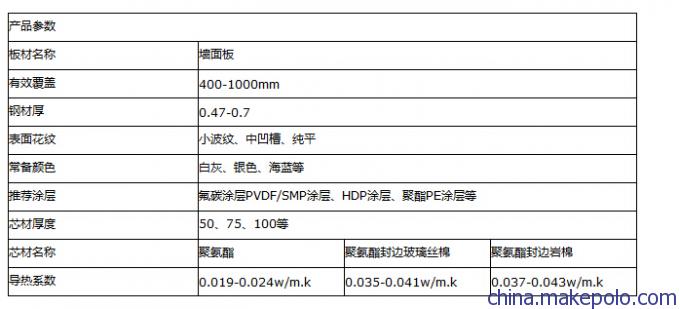 聚氨酯保温板参数