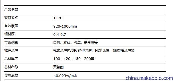 聚氨酯保温板差数