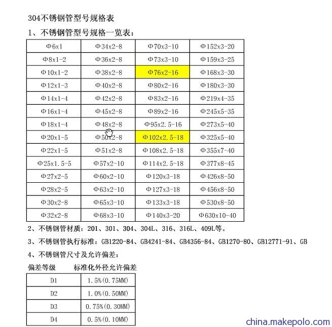 厂家直销：440L不锈钢板价格