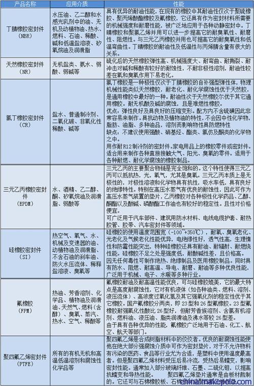 橡胶垫片 4分平垫 各种型号大号密封垫定做