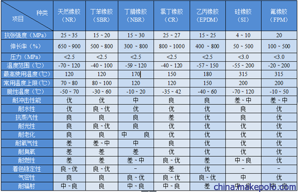 橡胶垫片 4分平垫 各种型号大号密封垫定做