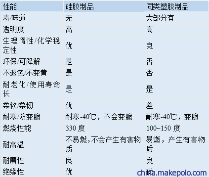 硅胶手孔胶圈乳品设备罐口用食品级密封产品厂家直销 硅胶手孔胶圈乳品设备罐口用食品级密封产品厂家直销