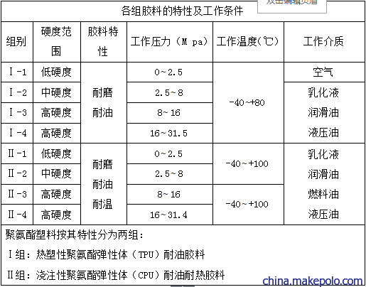 泵用聚氨酯塑料靠背轮塑料机械配件厂家直销