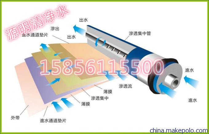 纯净水设备、反渗透设备用沃顿、汇通、海德能、陶氏等品牌RO反渗透膜