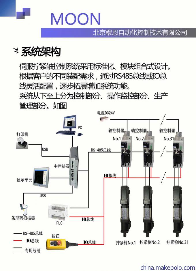 拧紧机,伺服拧紧机,拧紧轴