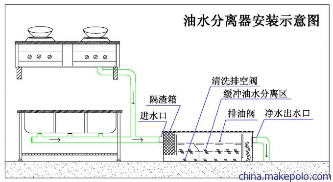 油水分离器安装