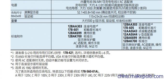 三丰粗糙度仪SJ-210