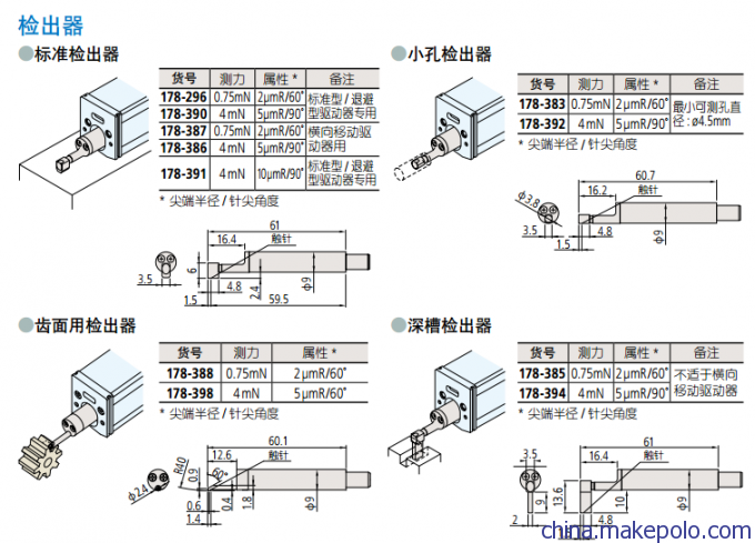 三丰粗糙度仪SJ-210