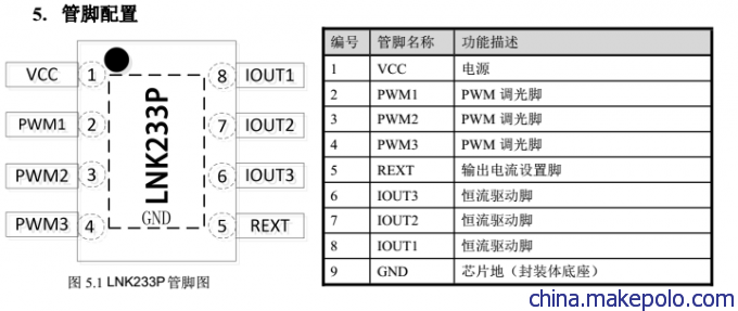 钲铭科LNK233P