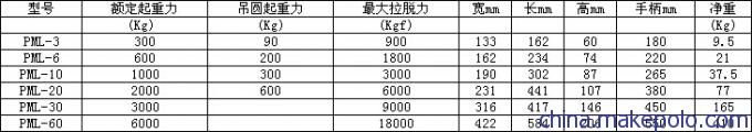 双磁路永磁起重器参数表