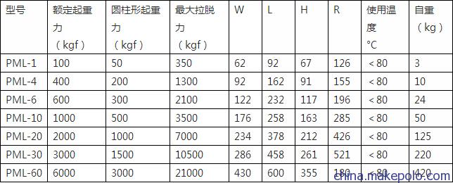 便携式永磁起重器参数