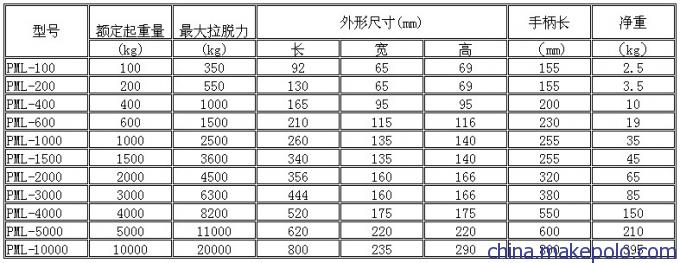 PML永磁起重器