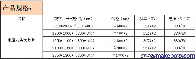 电磁炉规格