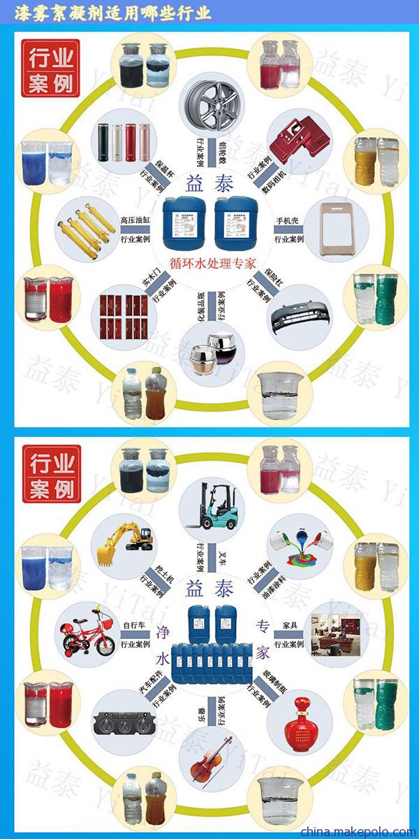 漆雾凝聚剂适用行业 漆雾凝聚剂适用行业