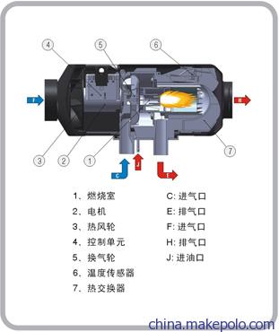 重卡风暖加热器，货车取暖加热器