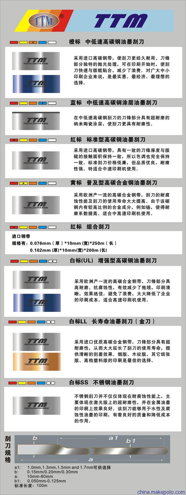 角阀与油墨刮刀报价