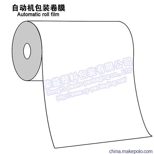 自动机包装卷膜-袋型模型图