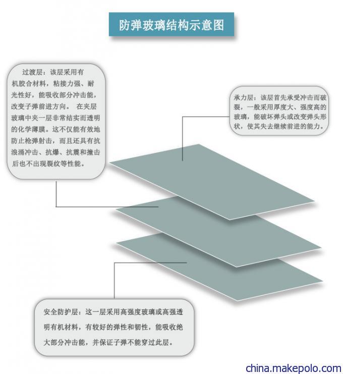 重庆防弹玻璃厂家，真材实料，严格依据行业规范标准