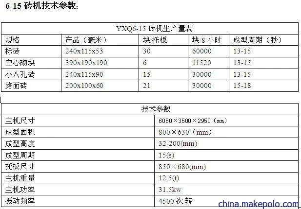 哪个粉煤灰菱形环保路面砖机的品牌好，推荐河南欣宜铁路护坡砖机服务好。河南欣宜粉煤灰菱形环保路面砖机技术参数