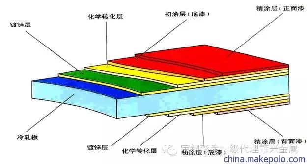 涂层结构