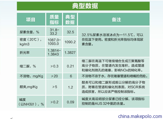 仟净车用尿素