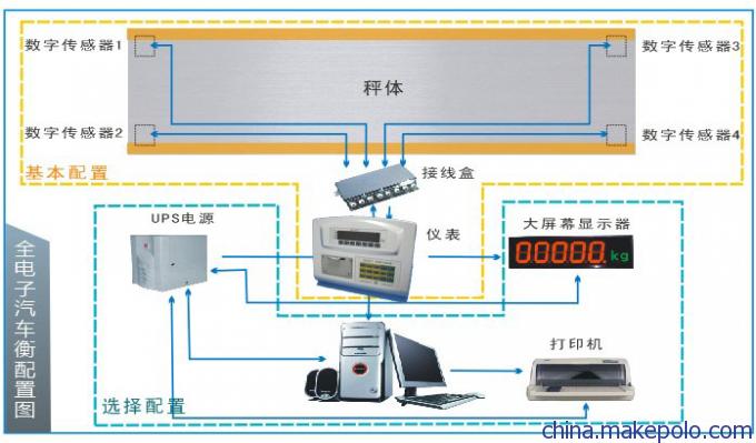 地磅/汽车衡/地上衡称重显示仪表XK3110-T