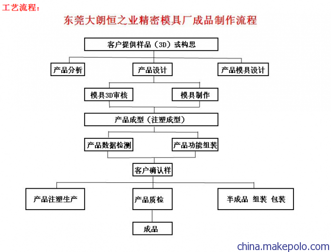 东莞POM塑胶注塑件加工尼龙塑料齿轮模具加工定制