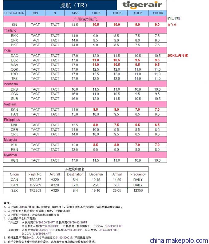 印度空运专线 TR虎航广州出口货运到印度空运价格低 印度空运特价