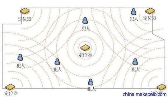 郑州数字化安防监控系统设备解决方案